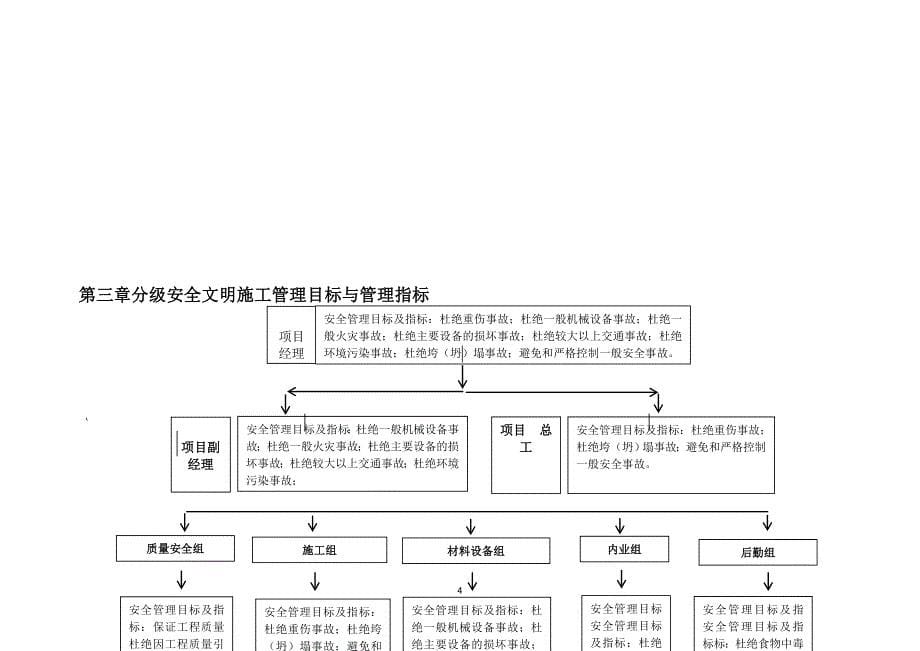 安全文明施工策划书.doc_第5页