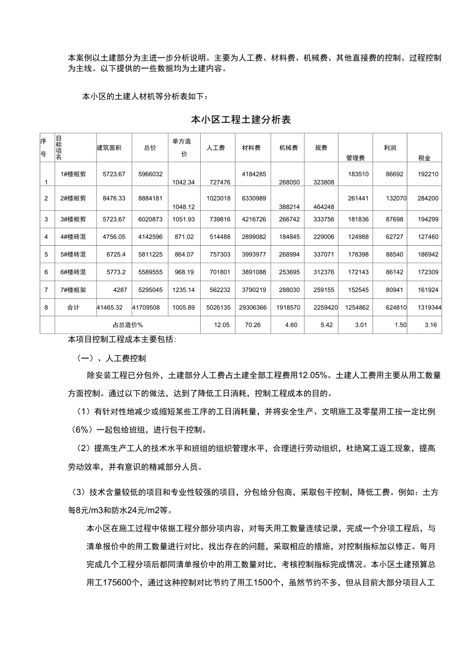 工程成本控制案例知识讲解_第2页