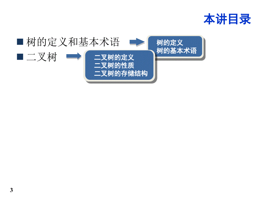 树和二叉树课件_第3页