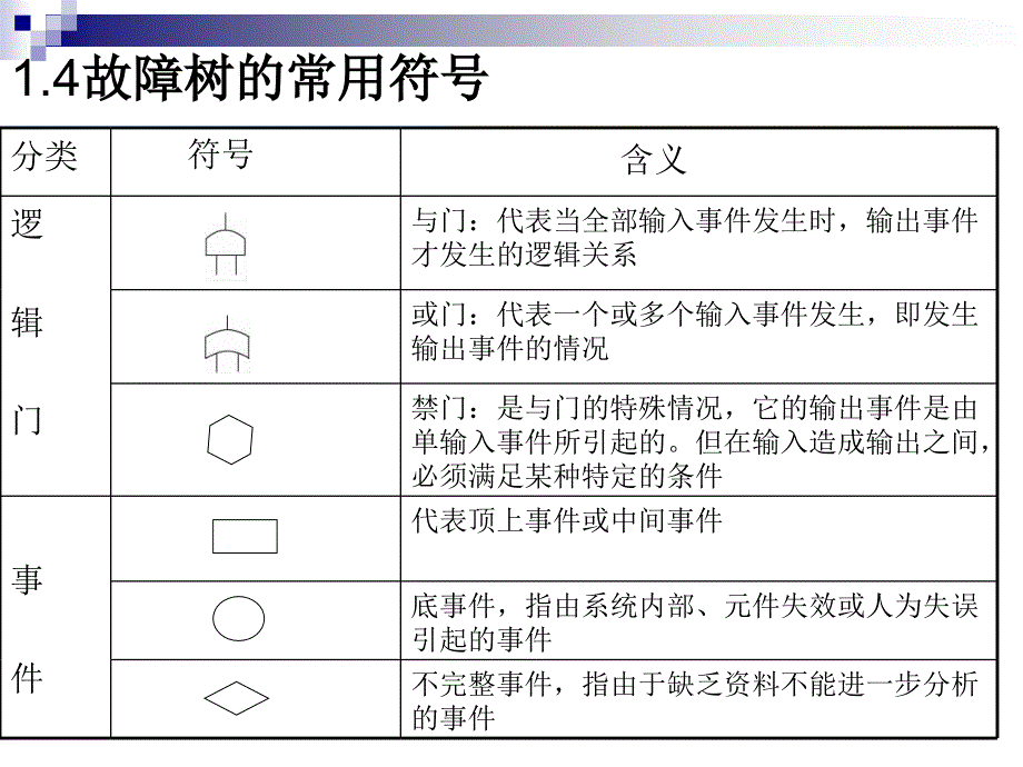 故障树诊断之发动机怠速不稳_第3页