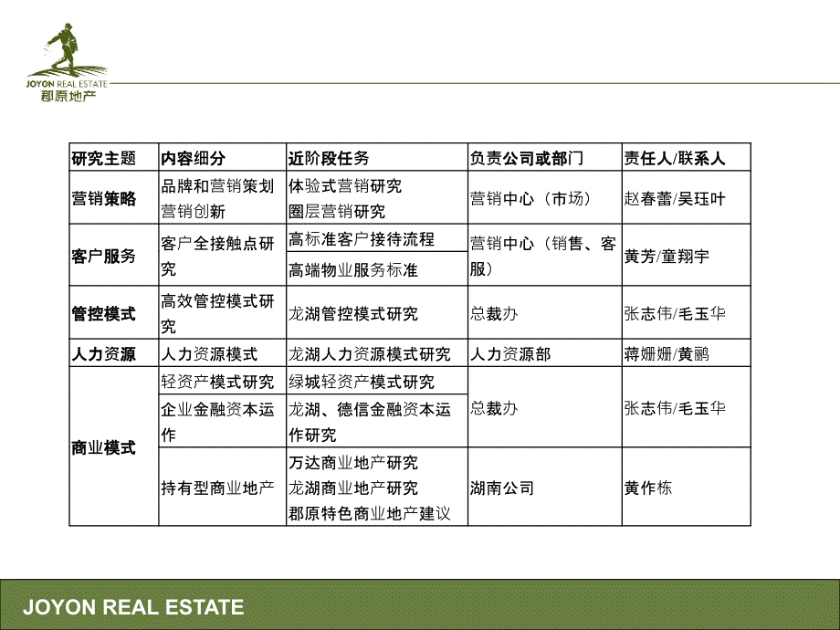 标杆企业学习计划_第3页