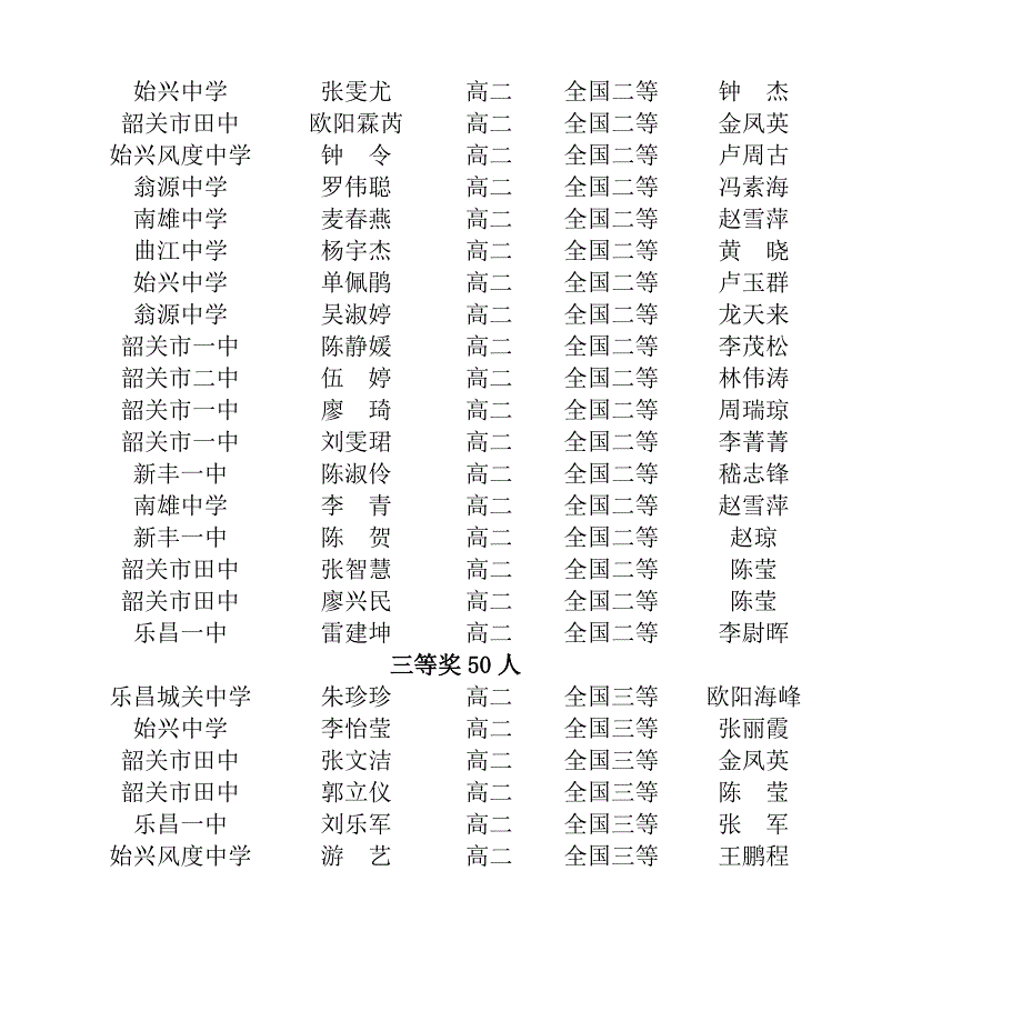 2023年韶关市全国中学生英语竞赛获奖情况通报.doc_第4页