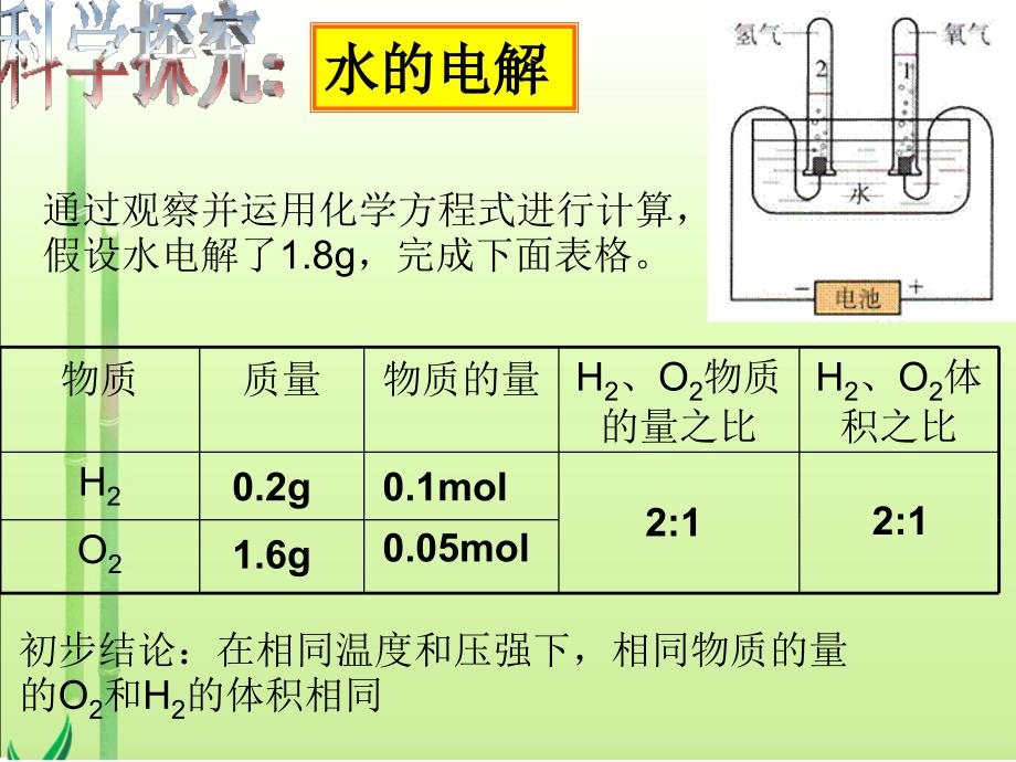 气体摩尔体积_第3页