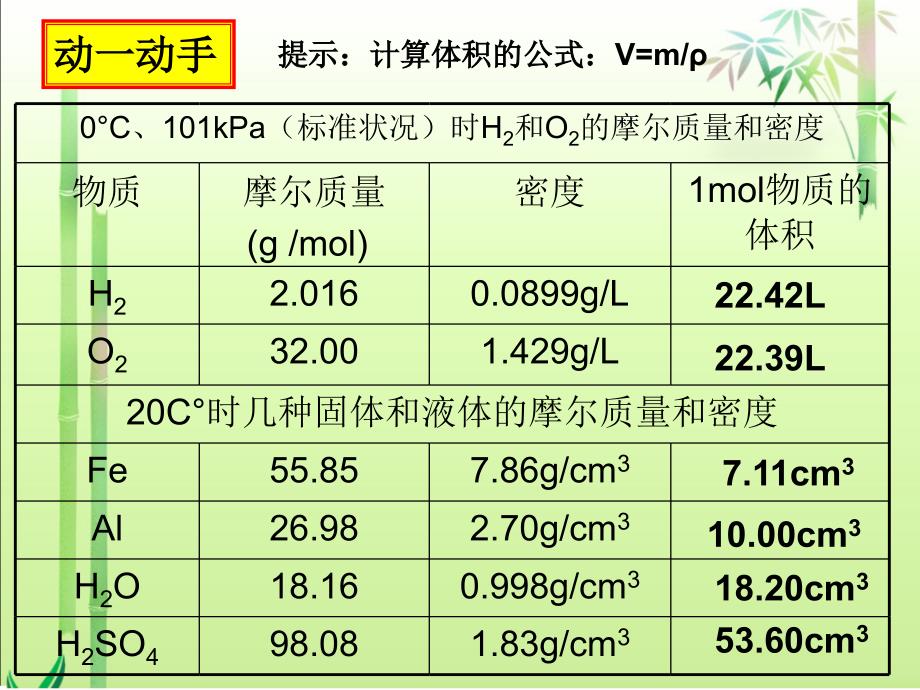 气体摩尔体积_第4页