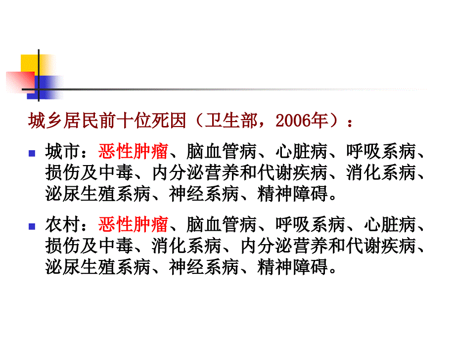 5肿瘤PPT课件文档资料_第1页