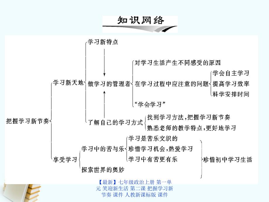 最新七年级政治上册第一单元笑迎新生活第二课把握学习新节奏课件人教新课标版课件_第2页