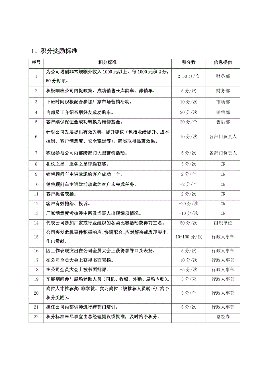 员工积分制管理办法_第3页