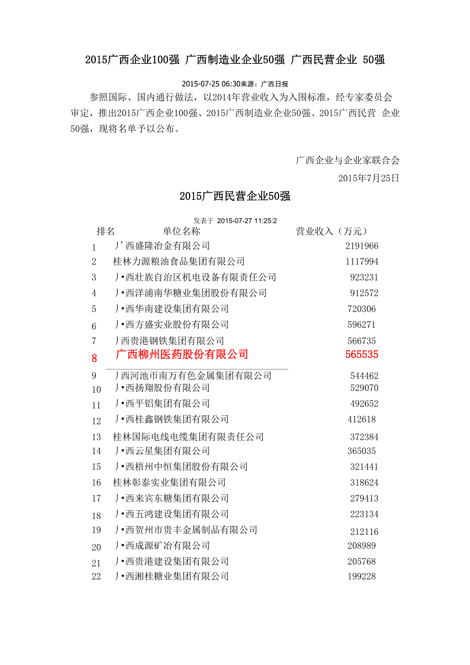 2015广西企业100强 广西制造业企业50强 广西民营企业50强_第2页