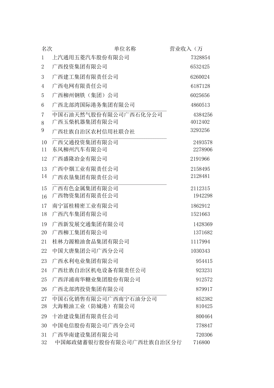 2015广西企业100强 广西制造业企业50强 广西民营企业50强_第4页