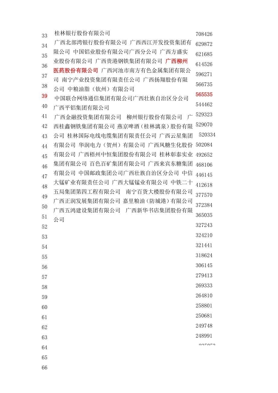 2015广西企业100强 广西制造业企业50强 广西民营企业50强_第5页