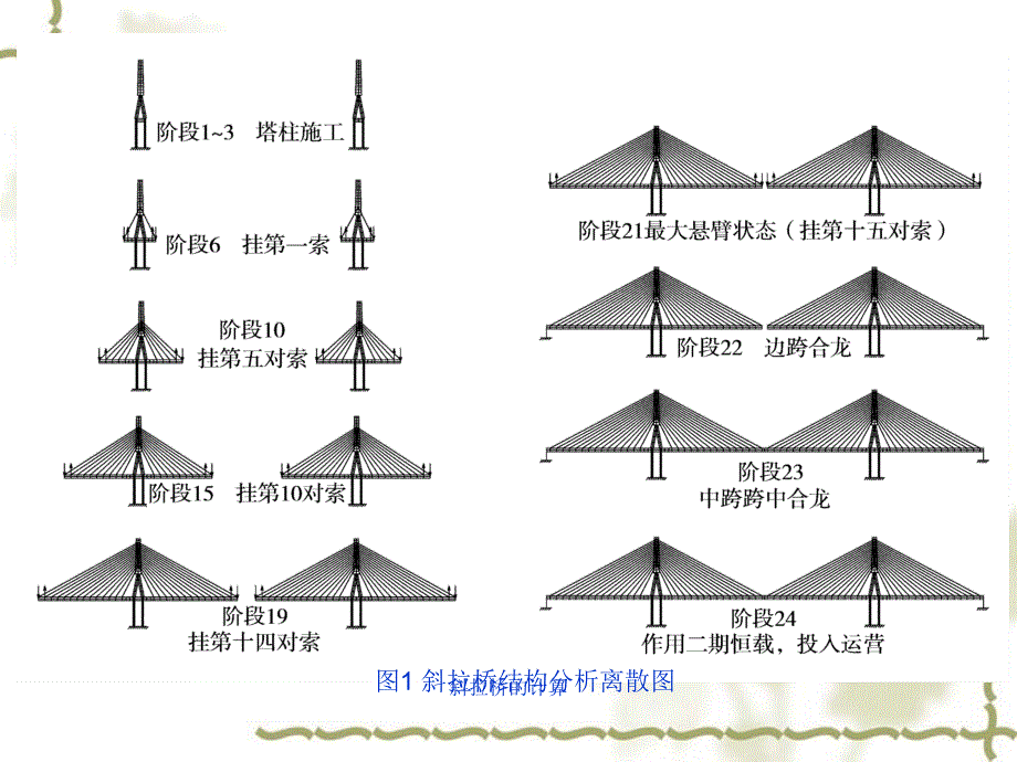 斜拉桥的计算_第3页