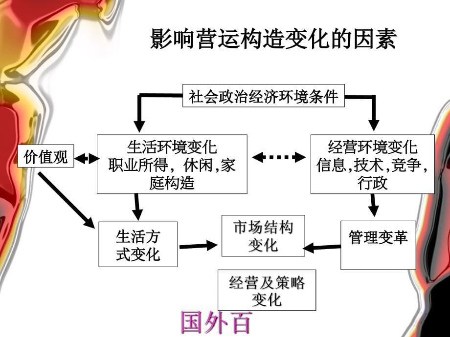 国外百货年节促销活动创新策略分析课件_第5页