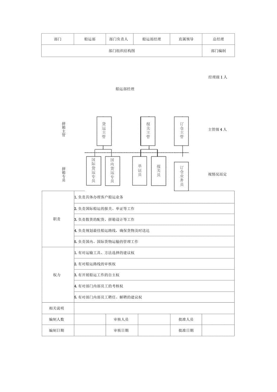 物流采购类部门组织结构与责权_第5页