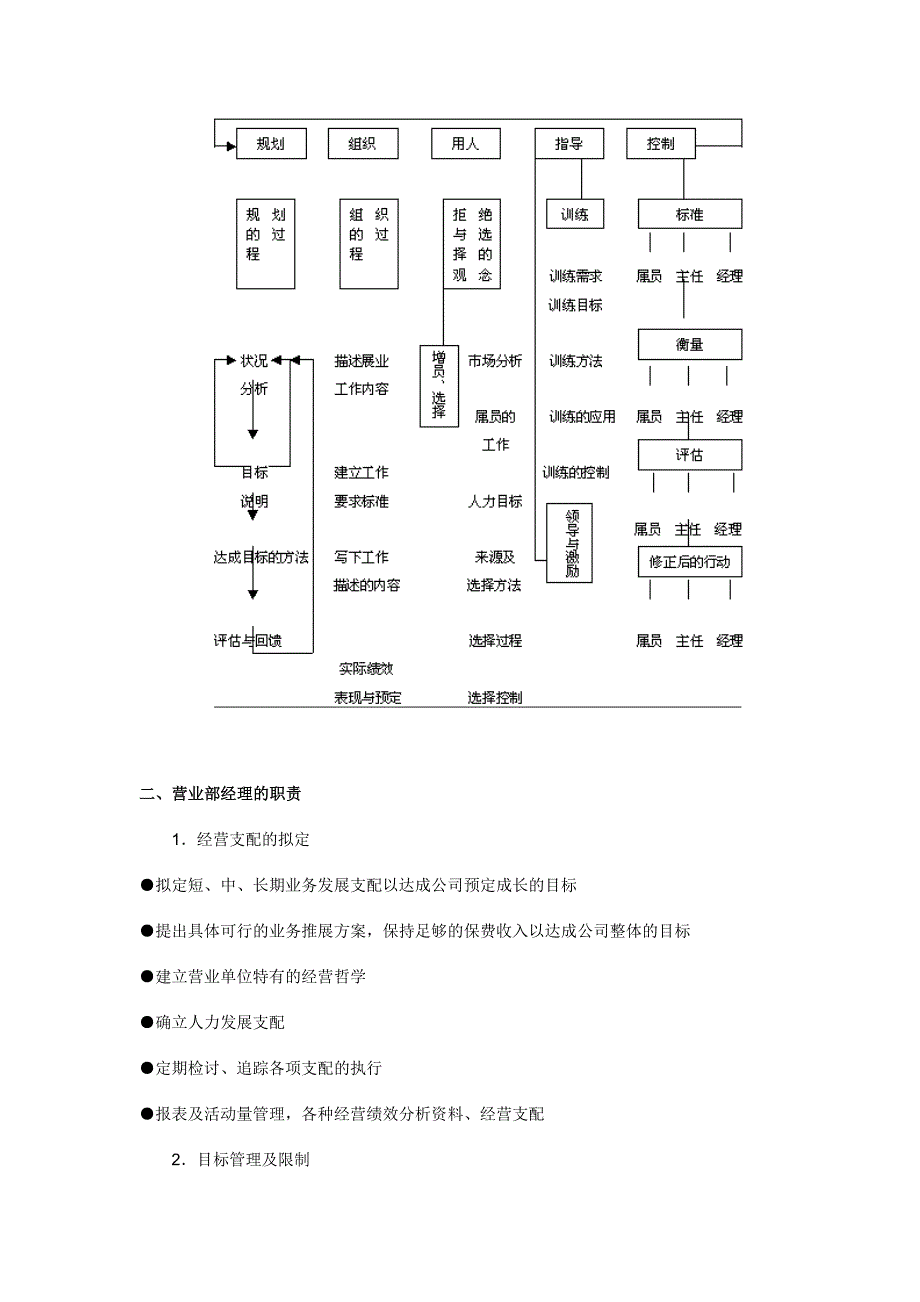 营业部经理晋升培训手册第一章：管理篇_第4页