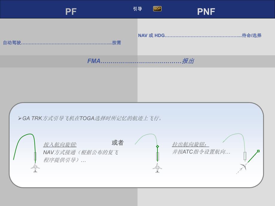 A320操作程序-复飞资料_第3页