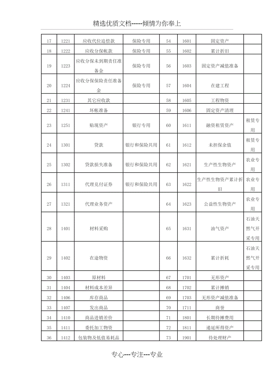 2016年最新会计科目表_第2页