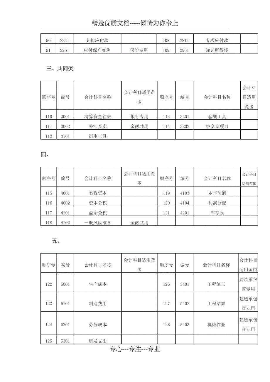 2016年最新会计科目表_第4页