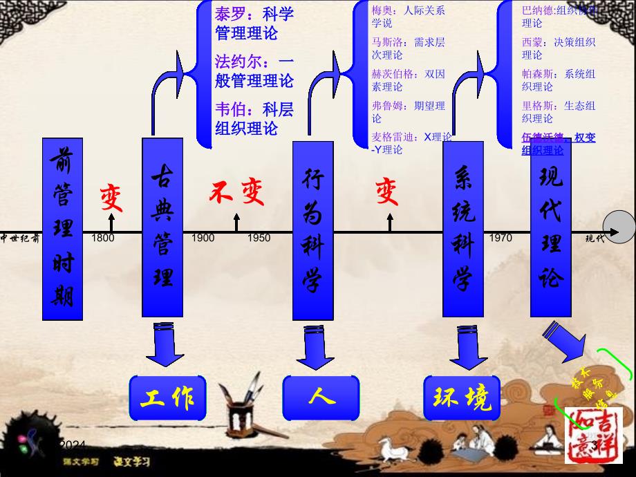 公共组织学权变组织理论_第3页