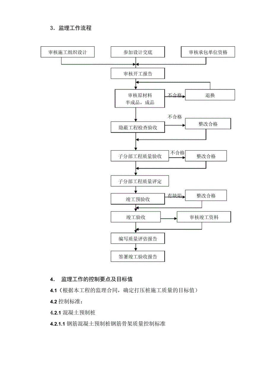 预制桩基工程施工监理实施细则_第4页