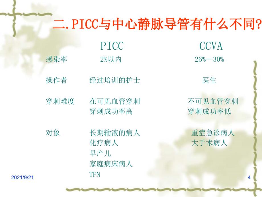 PICC的应用和护理_第4页