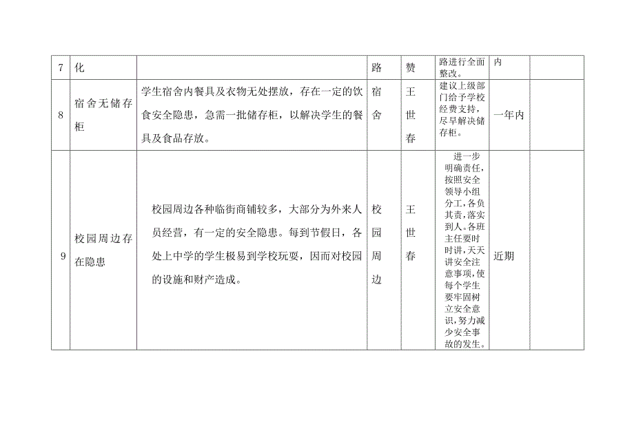 学校安全隐患排查台账最新文档_第4页