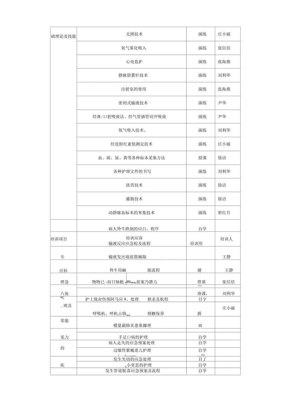 儿科夜班准入制度_第4页