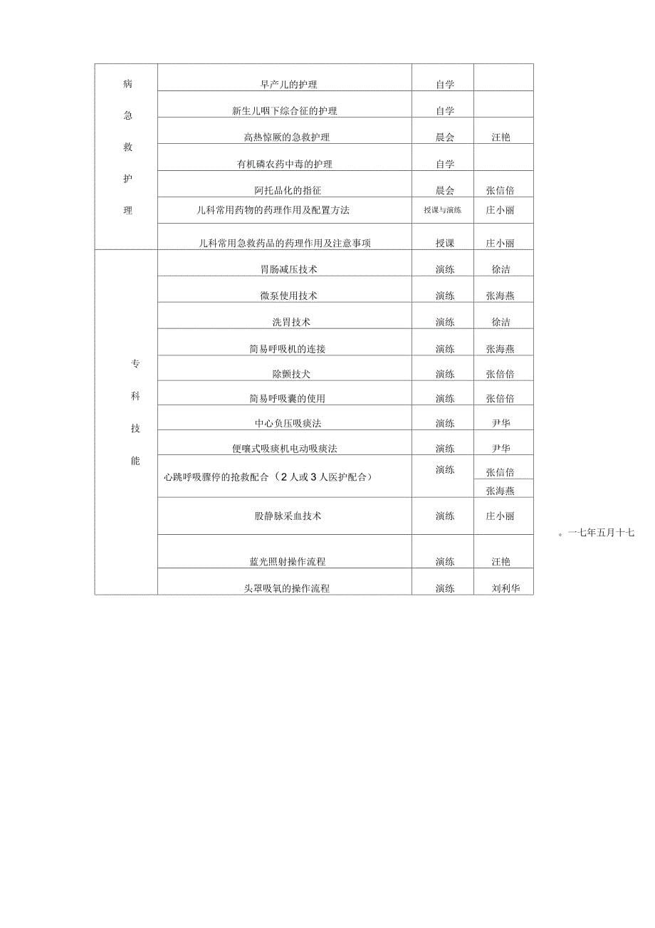 儿科夜班准入制度_第5页