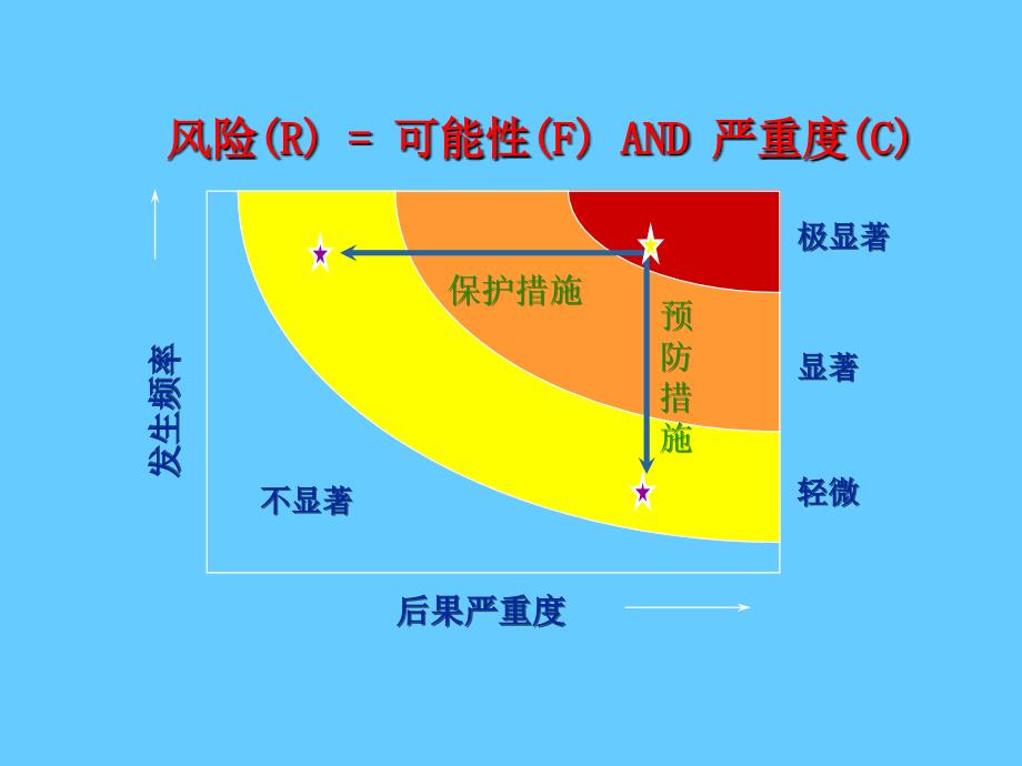 生产安全事故案例分析_第4页