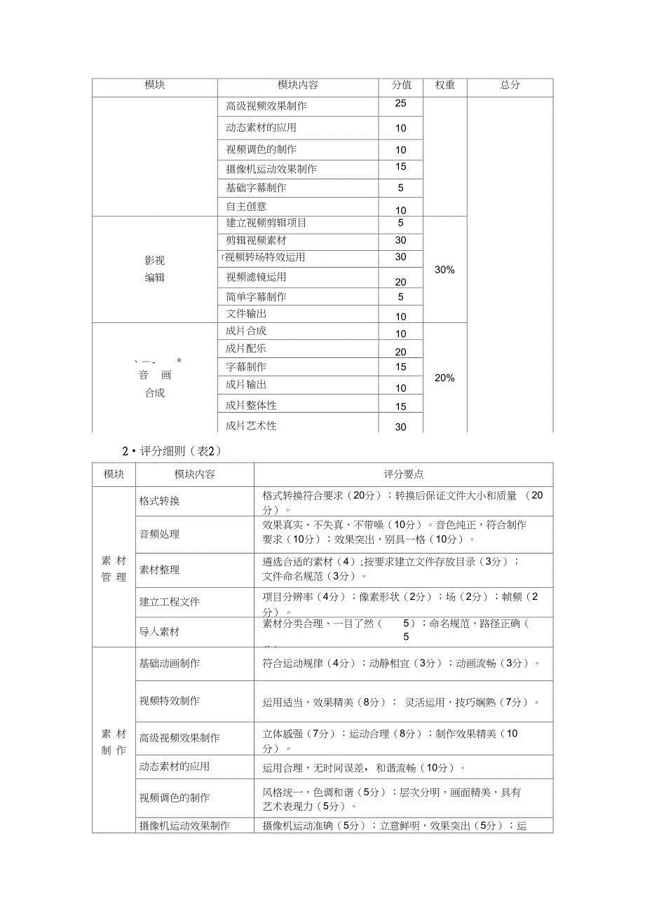 27中职数字影音后期制作技术剖析_第3页