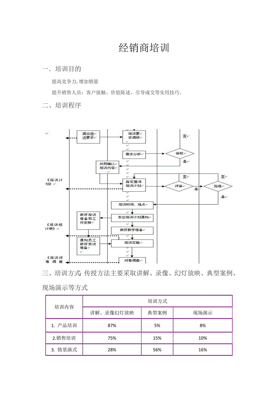 《经销商培训方案》doc版_第1页