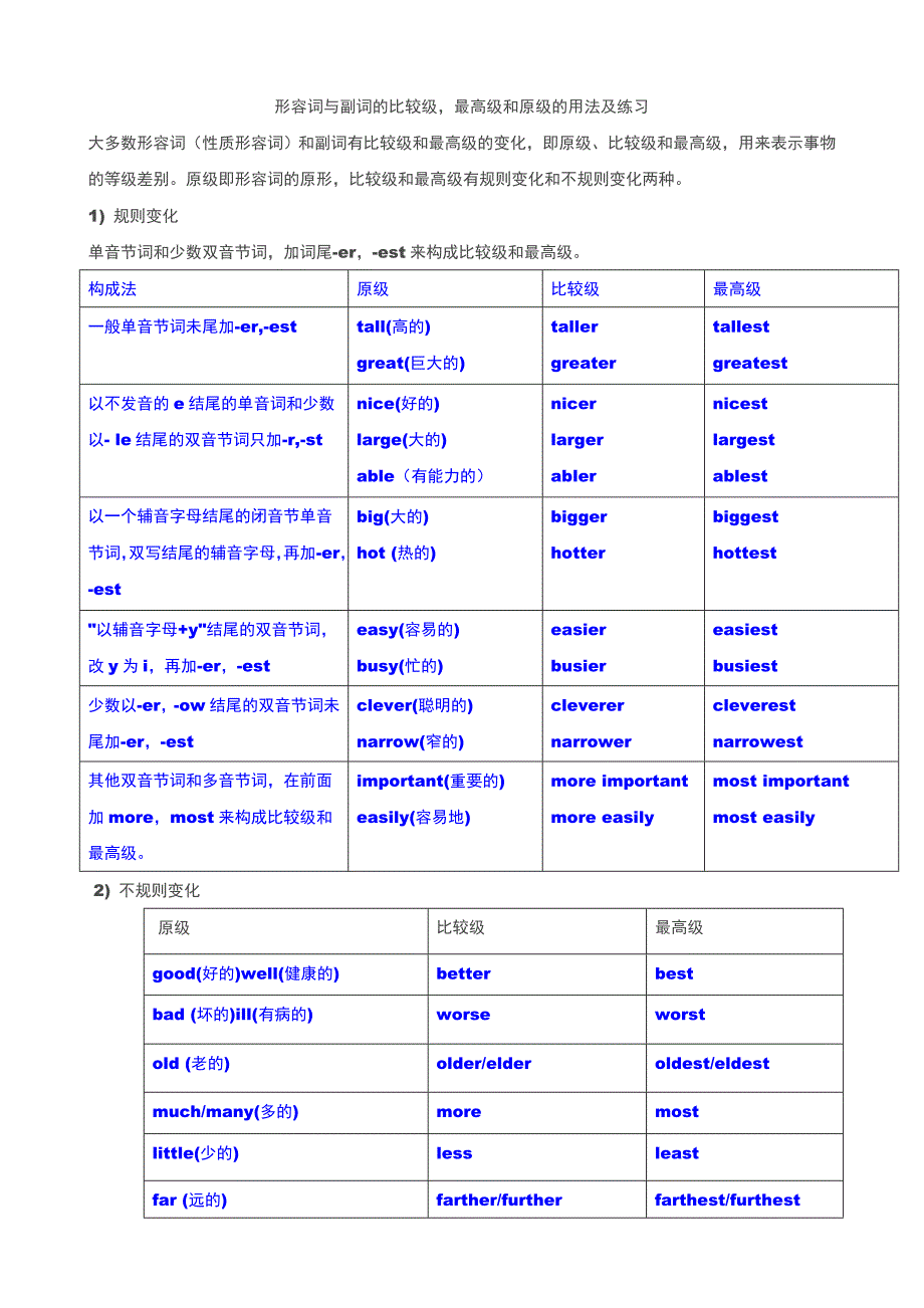 高中英语语法总结大全之形容词和副词的比较级_第1页