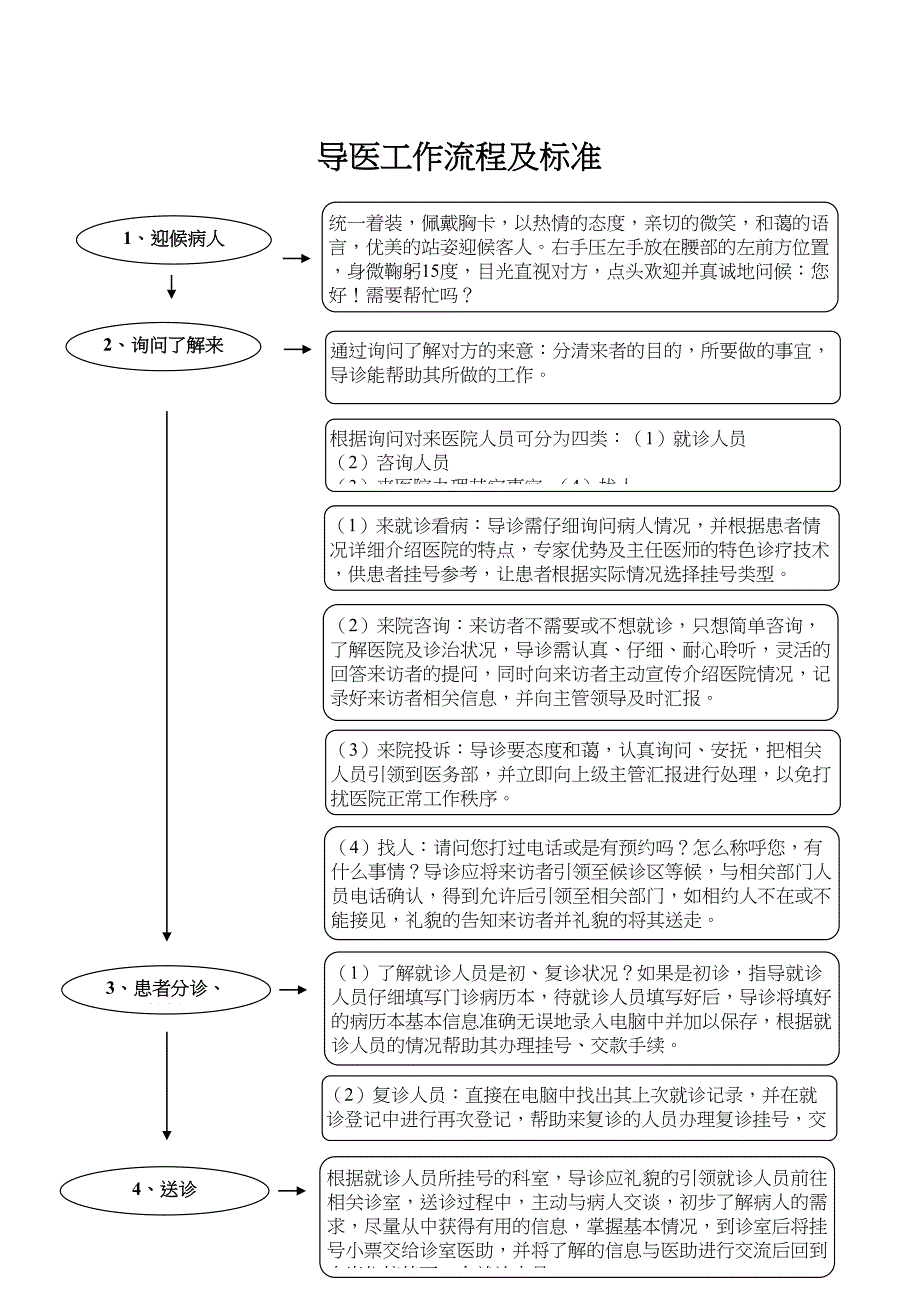 导医工作流程及标准_第1页