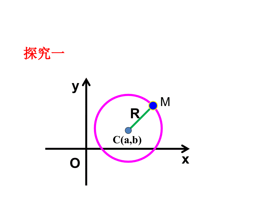 圆的标准方程PPT(张小平).ppt_第4页