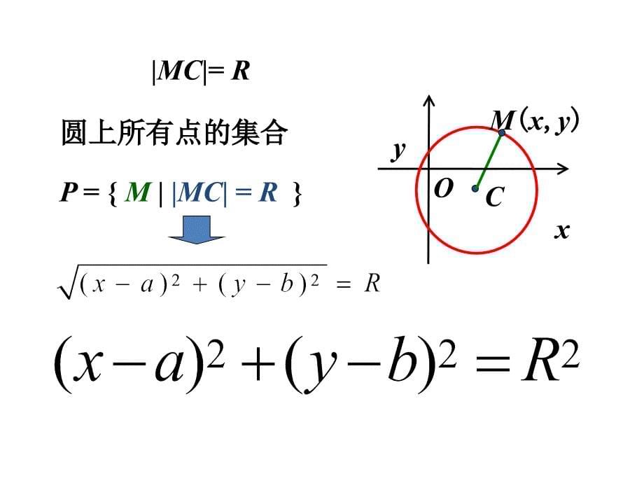 圆的标准方程PPT(张小平).ppt_第5页