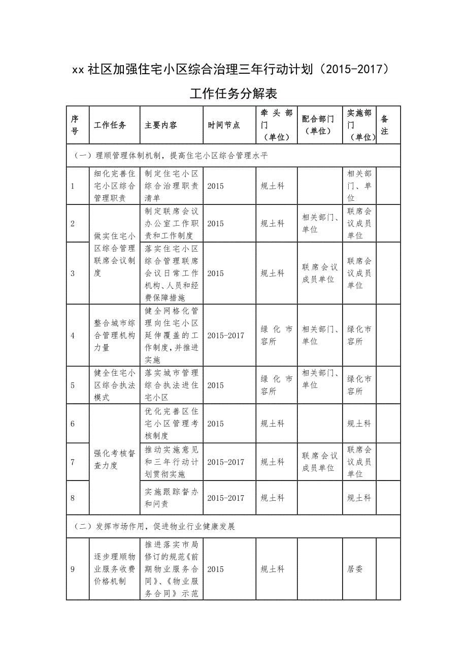 住宅小区综合治理三年行动计划_第5页