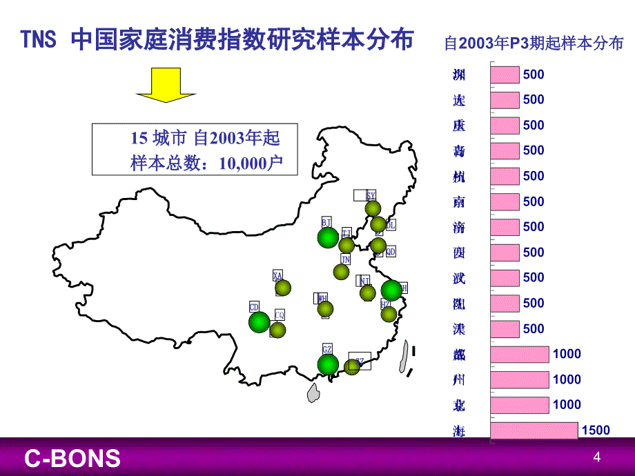 洗发水市场家庭消费分析报告课件_第4页