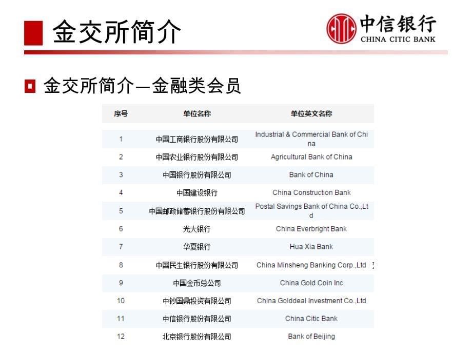 【中信银行】代理上海黄金交易所业务基础知识培训_第5页