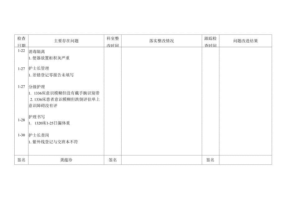 2010年护理质控检查存在问题与跟踪检查情况_第5页