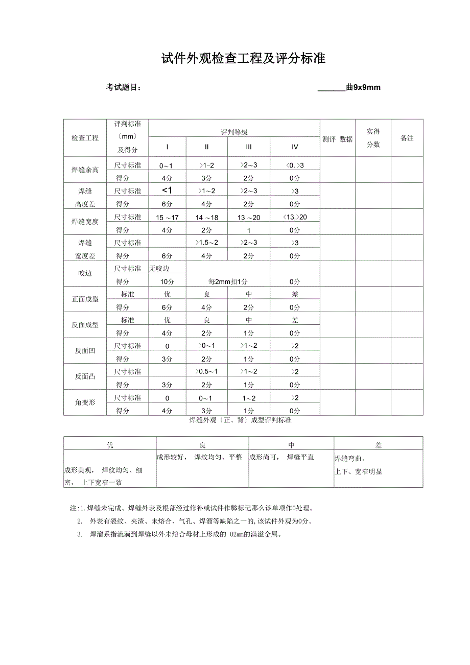 焊工实操考试评分表_第1页