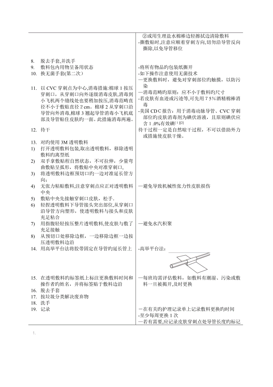 CVC敷料更换操作常规_第2页