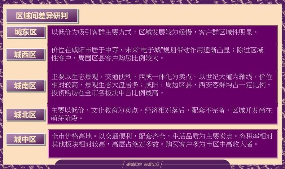 西安咸阳旭光玉泉路项目项目竞标报告终稿_第5页