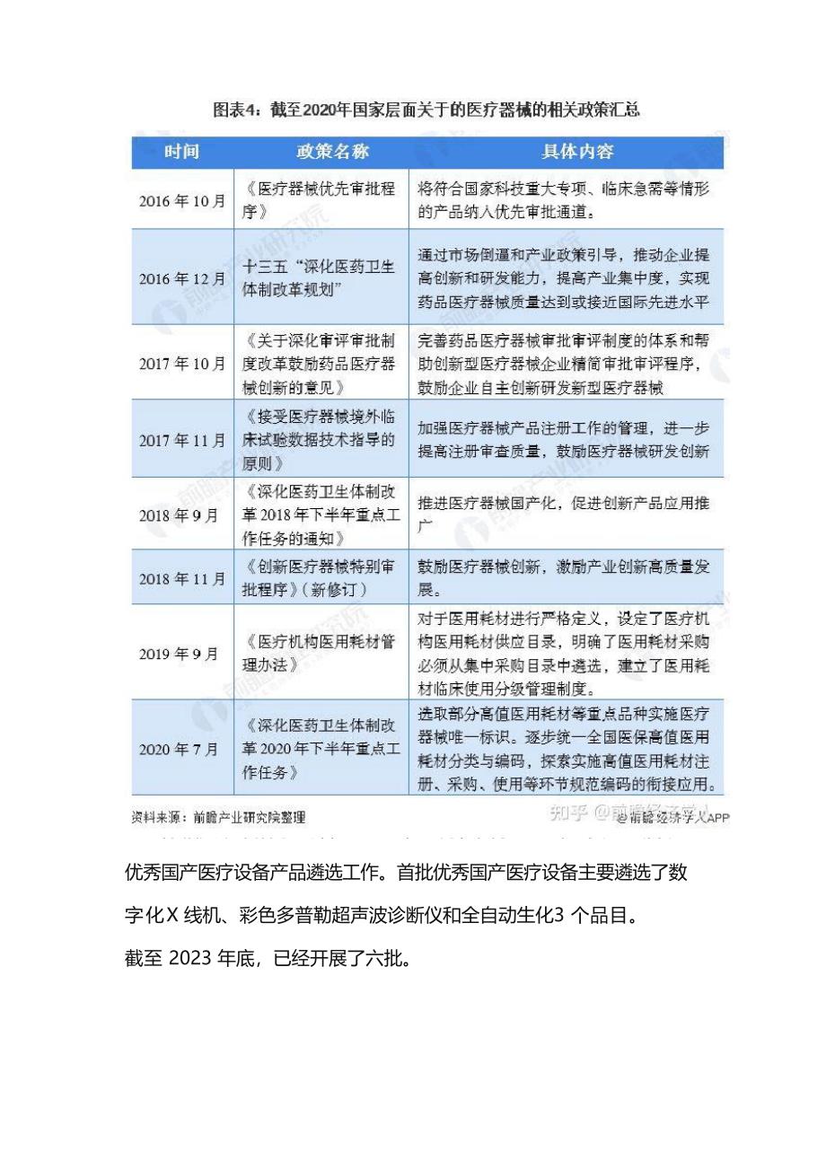 2023年中国医疗器械产业发展研究报告_第4页