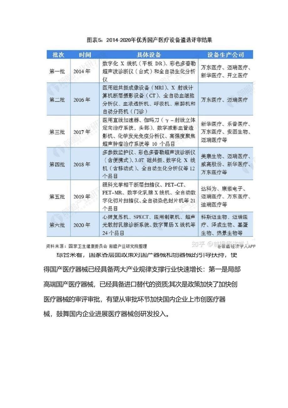 2023年中国医疗器械产业发展研究报告_第5页