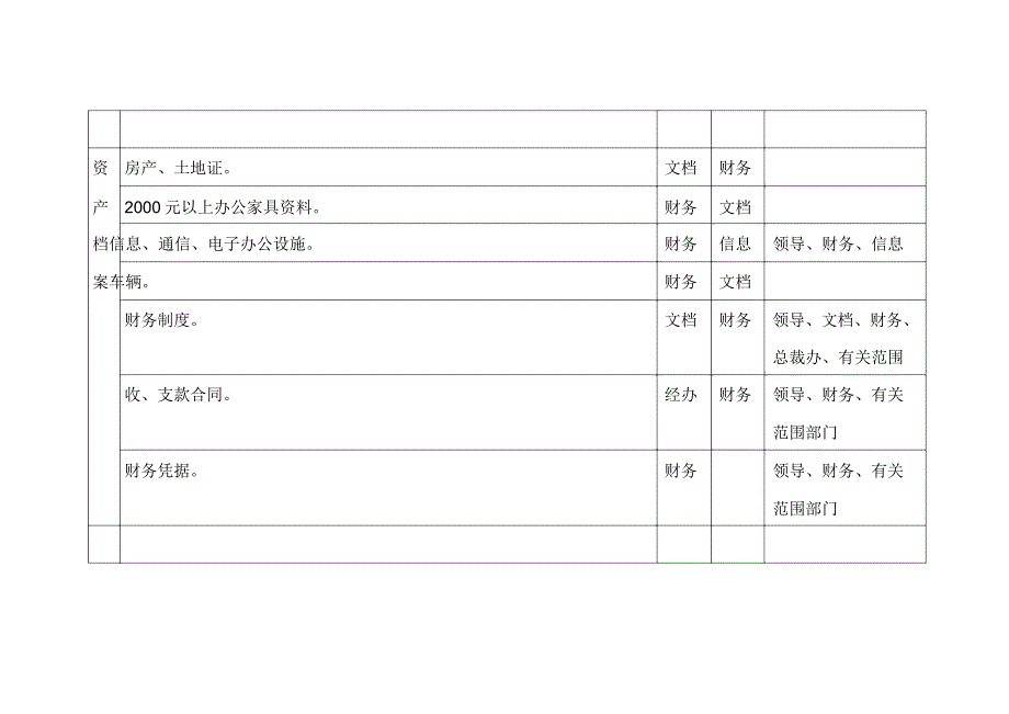 (管理知识)中展集团公司资料管理规定.doc_第4页