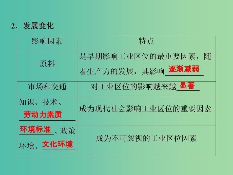 2019版高考地理一轮复习 7.2 工业生产与地理环境课件 鲁教版.ppt_第5页