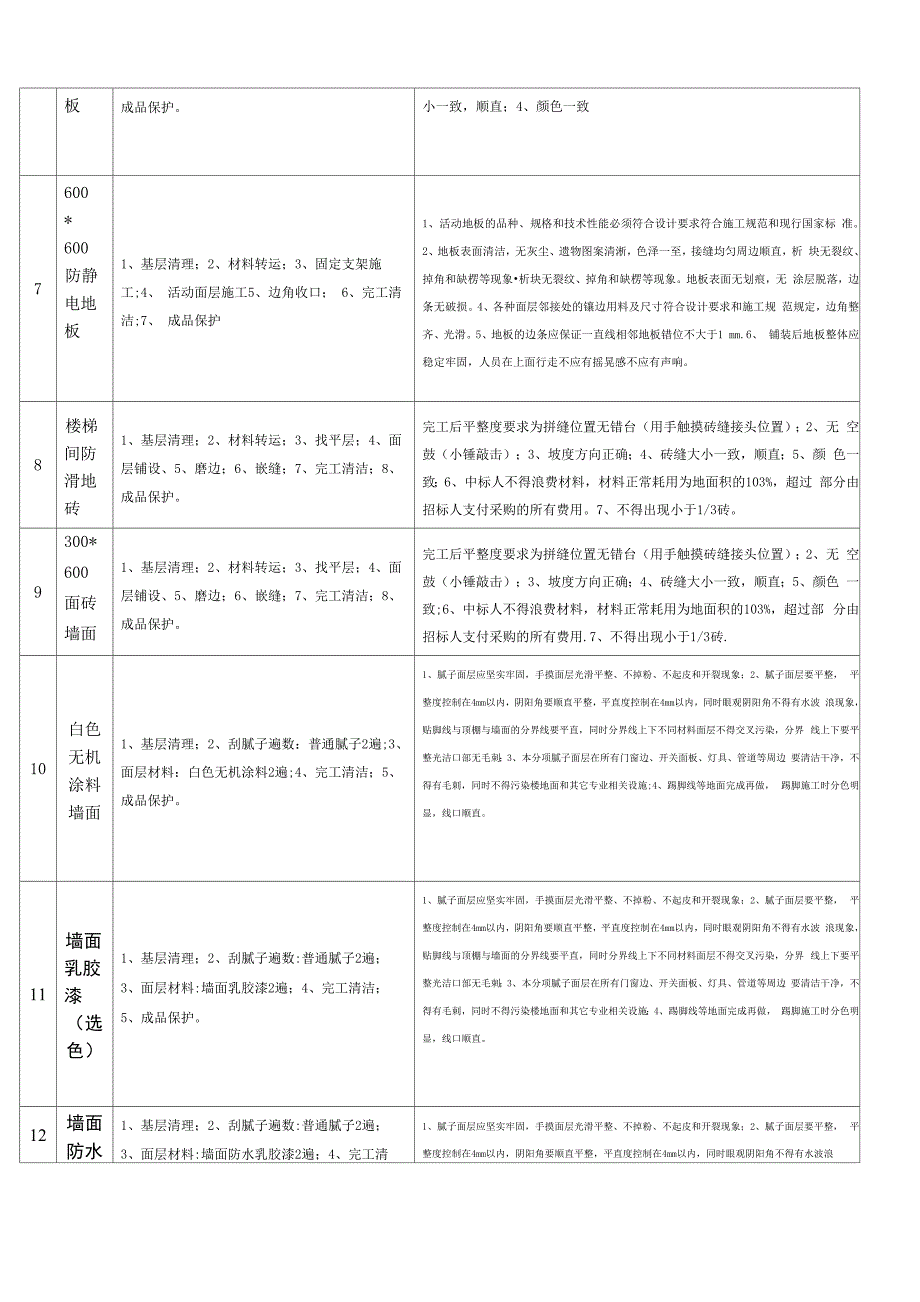 装修阶段质量要求_第2页