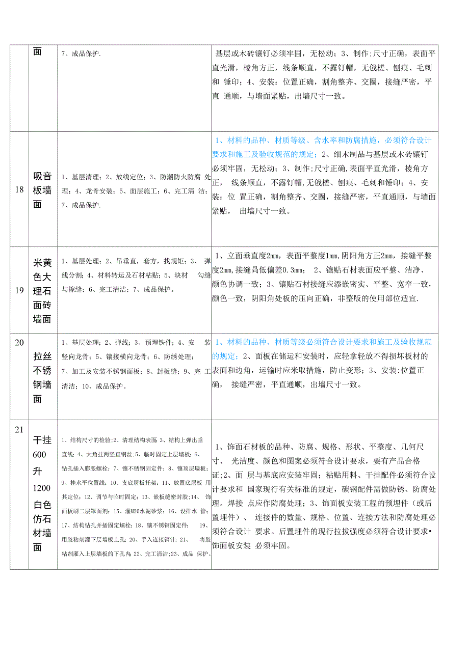 装修阶段质量要求_第4页