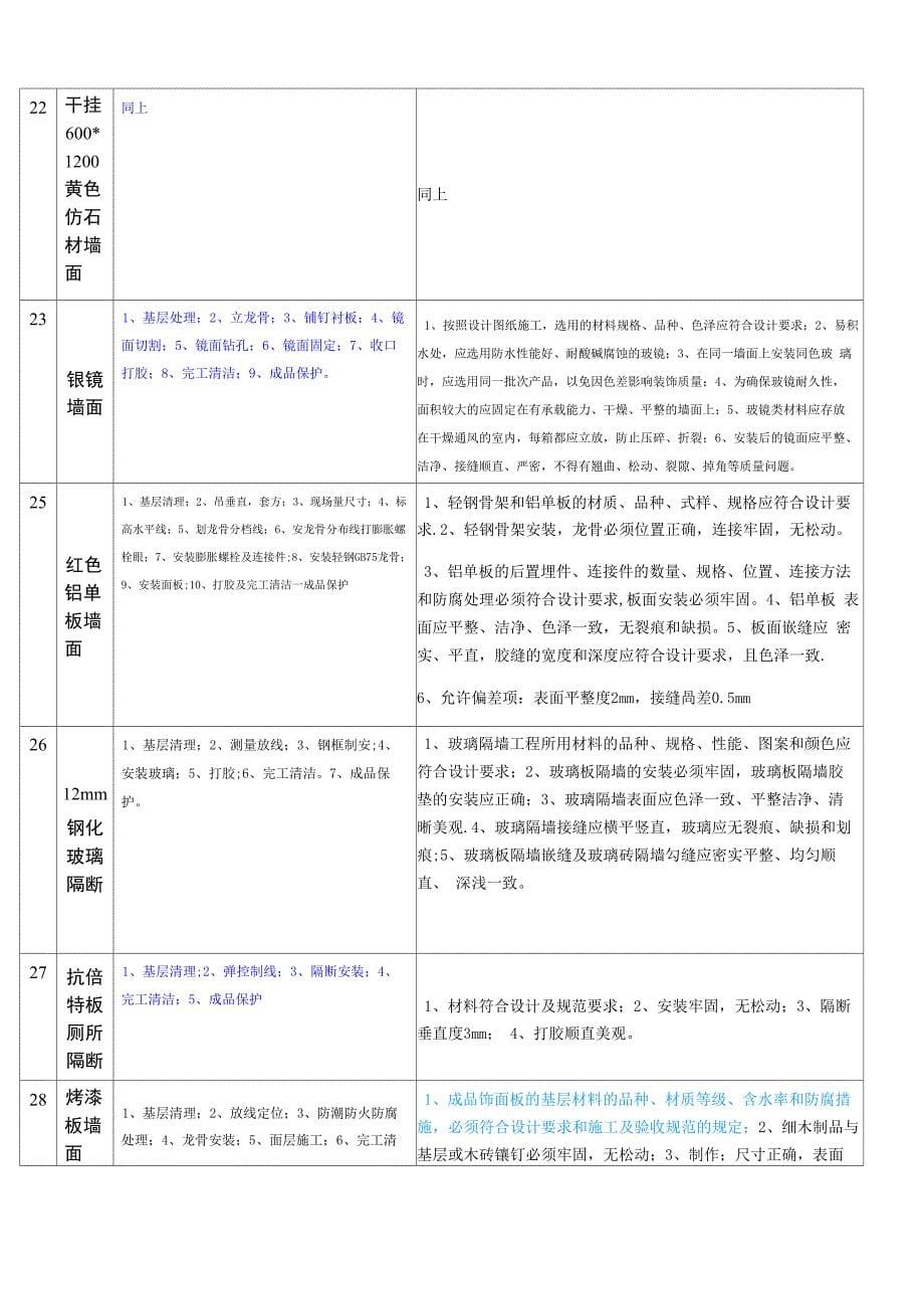 装修阶段质量要求_第5页