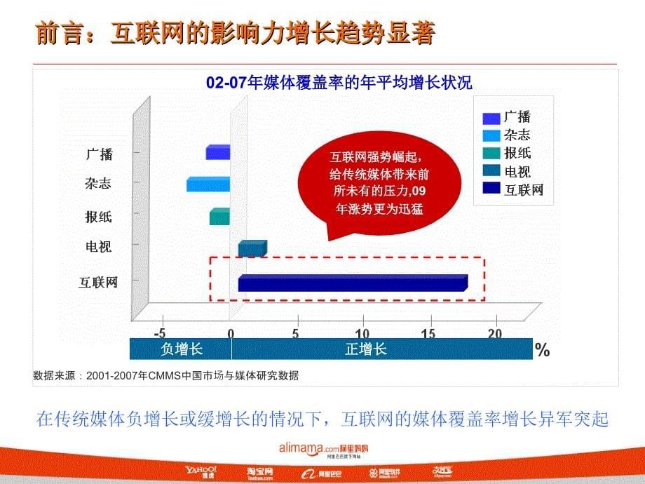 互动行销与电子商务基础知识_第5页