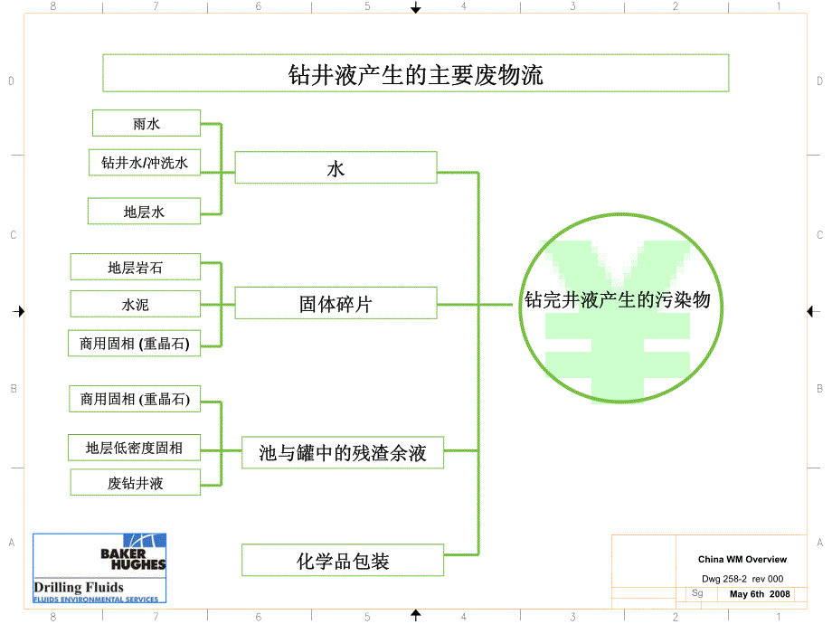 贝克休斯流体环境服务.pdf_第3页